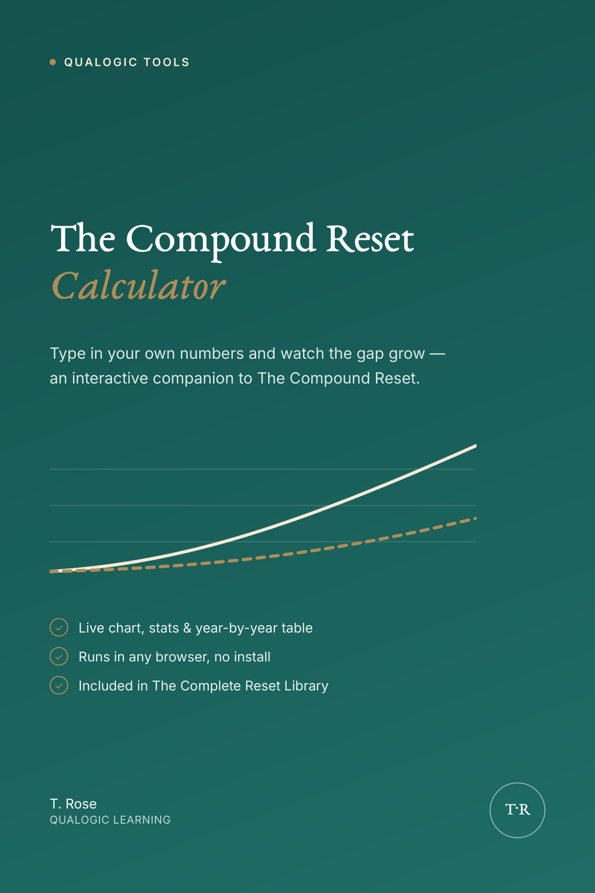The Compound Reset Calculator — interactive tool