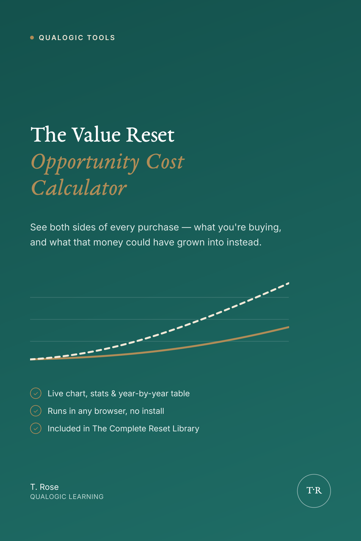 The Value Reset Opportunity Cost Calculator — interactive tool