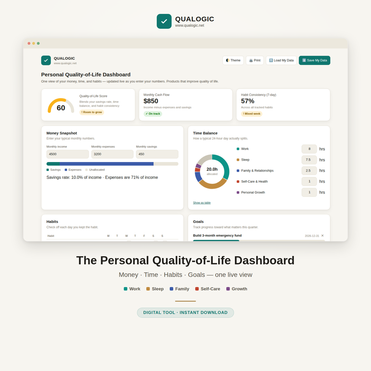 The Personal Quality-of-Life Dashboard — interactive tool